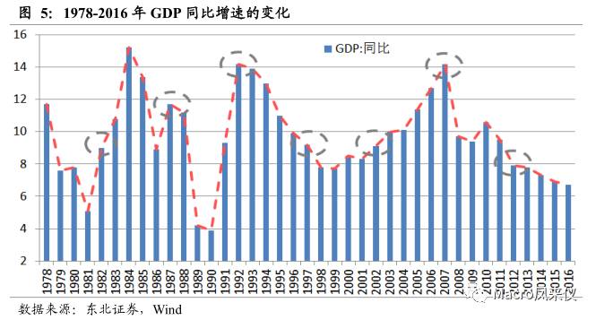 gdp怎么平稳_经济开局平稳,名义增速承压 18年1季度经济数据点评(3)