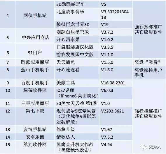 无为人口_安徽 净增人口152.7万,6市增长10市下降,合肥的增幅全省第一