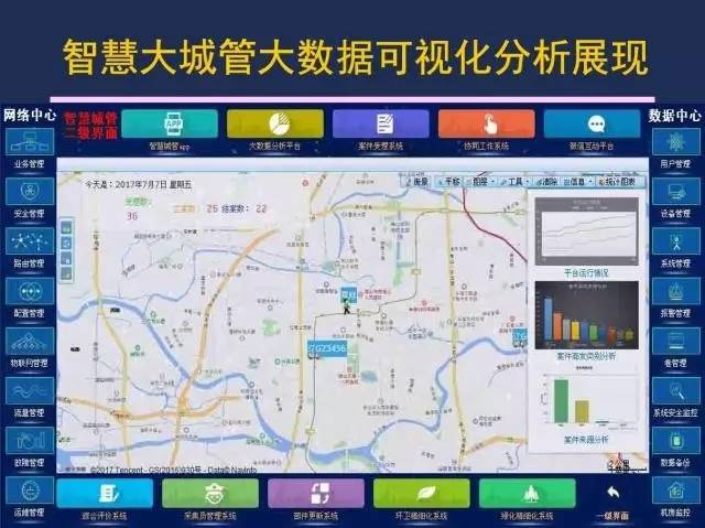 应用| 新型智慧城市大数据可视化平台(ppt)