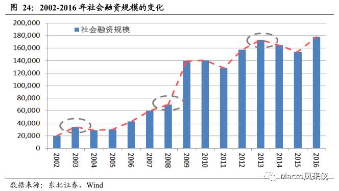 中国gdp后面为什么比前面高_中国经济增速将前高后低