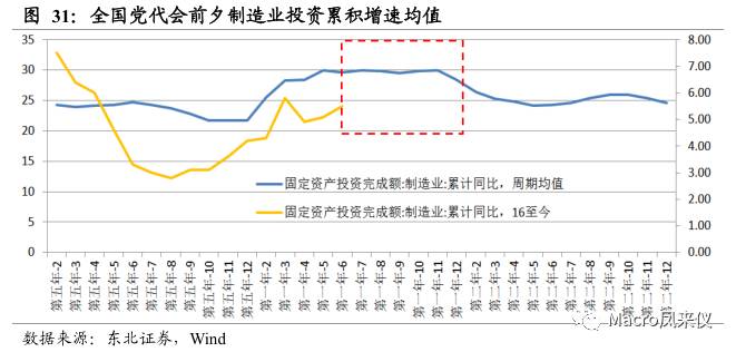 中国gdp后面为什么比前面高_中国经济增速将前高后低