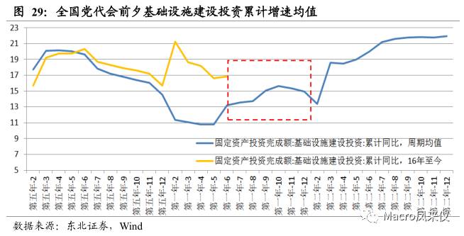 中国gdp后面为什么比前面高_中国经济增速将前高后低