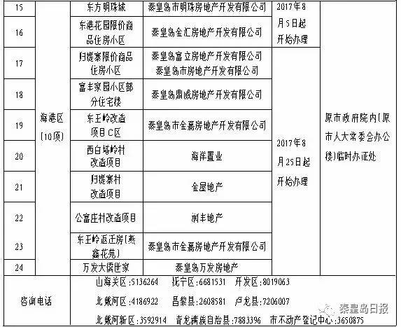 身份证如何证明是农村人口(2)