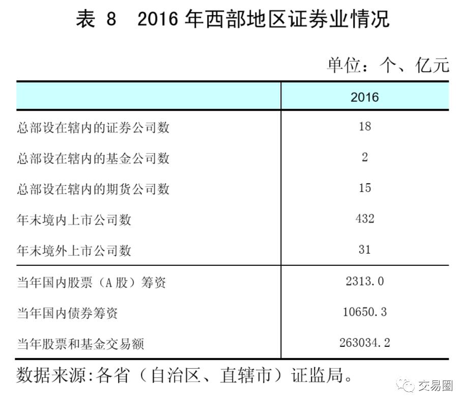 银行向地区经济融资总量_企业融资(2)