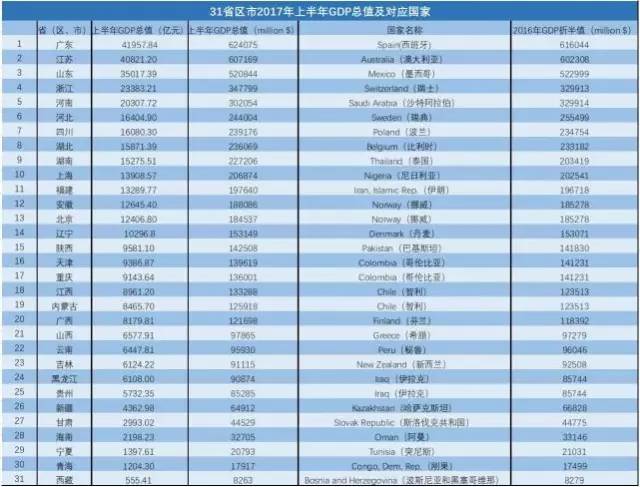 广西gdp价格折算指数_2016年一季度广西14个市GDP排名出炉 最厉害的竟然不是南宁