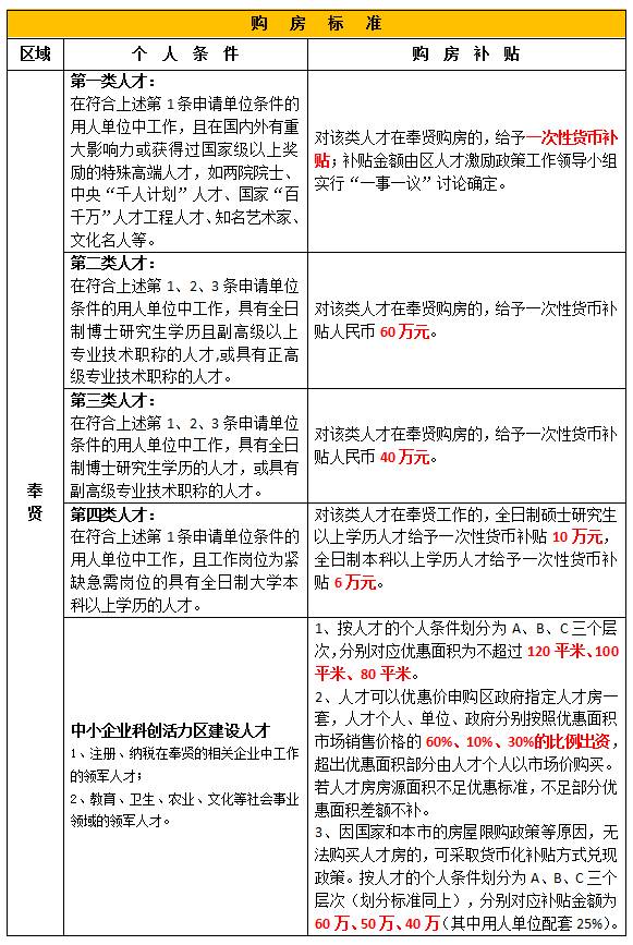 上海实有人口申报已采集_实有人口管理员工服(3)