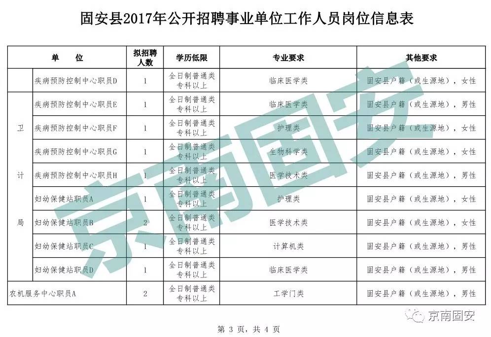 固安招聘信息_固安招聘最新版下载 固安招聘app手机版下载v1.0.1 安卓官方版 2265安卓网(2)