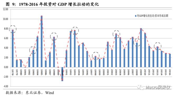 中国gdp后面为什么比前面高_中国经济增速将前高后低(2)