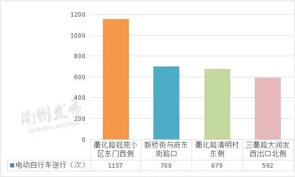 衢州市区人口_浙江城市吸引力排行,只有2个城市人口尽流出,很明显(2)