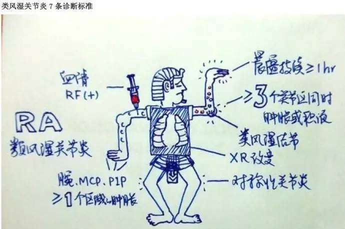 全科双语科普:相思病似风湿病 最怕夜来寒雨声(2)