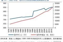 产业调整 人口_上海楼市购买力变轨 产业结构调整与人口增长疲弱