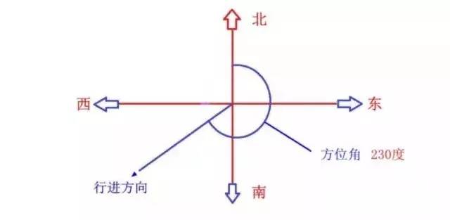 全方位解读子程序的实现过程 (子salt)