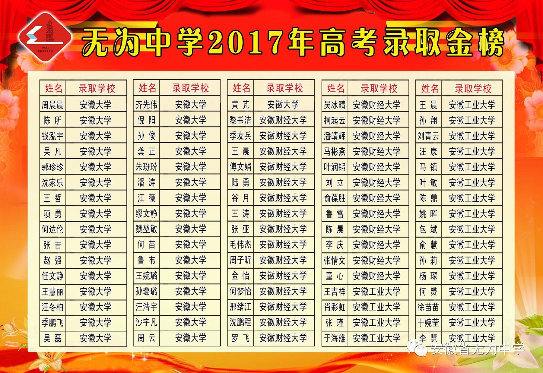 重磅!无为中学2017高考录取金榜(完整版)