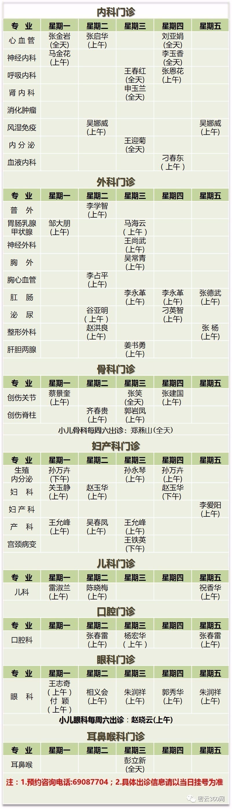 2014年11月密云区政府与北京大学第一医院签署了为期5年的合作共建