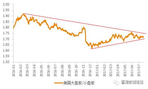 美国科研gdp(3)