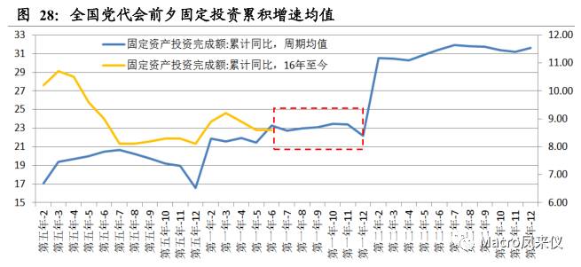 中国gdp后面为什么比前面高_中国经济增速将前高后低(2)