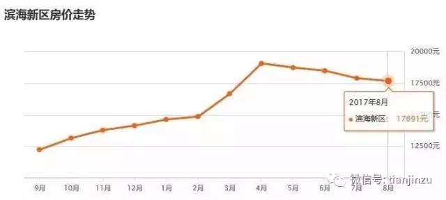 天津各区gdp2021_2021一季度GDP榜单 西安 天津 东莞位次变化(2)