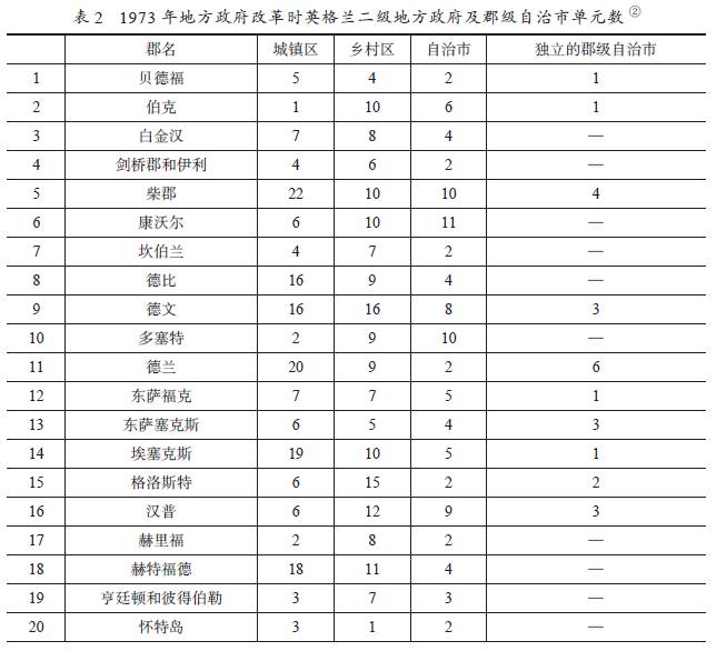 陆伟芳丨20世纪新格局:行政区划分与英格兰城市化的深度发展