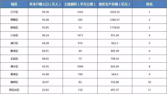 大悟县gdp_大悟县城关镇地图