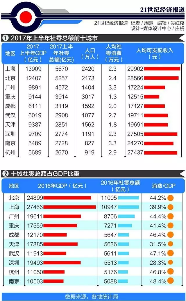 2020上半年南京人均g_南京人均gdp(3)