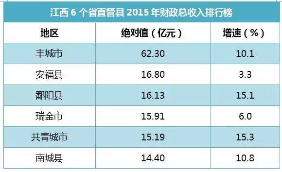 江西2021上半年GDP_江西gdp数据(3)