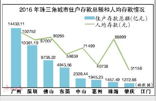 东莞多少人口_行业透视 冲击千万人口目标的东莞,会有多少人不再离开(3)