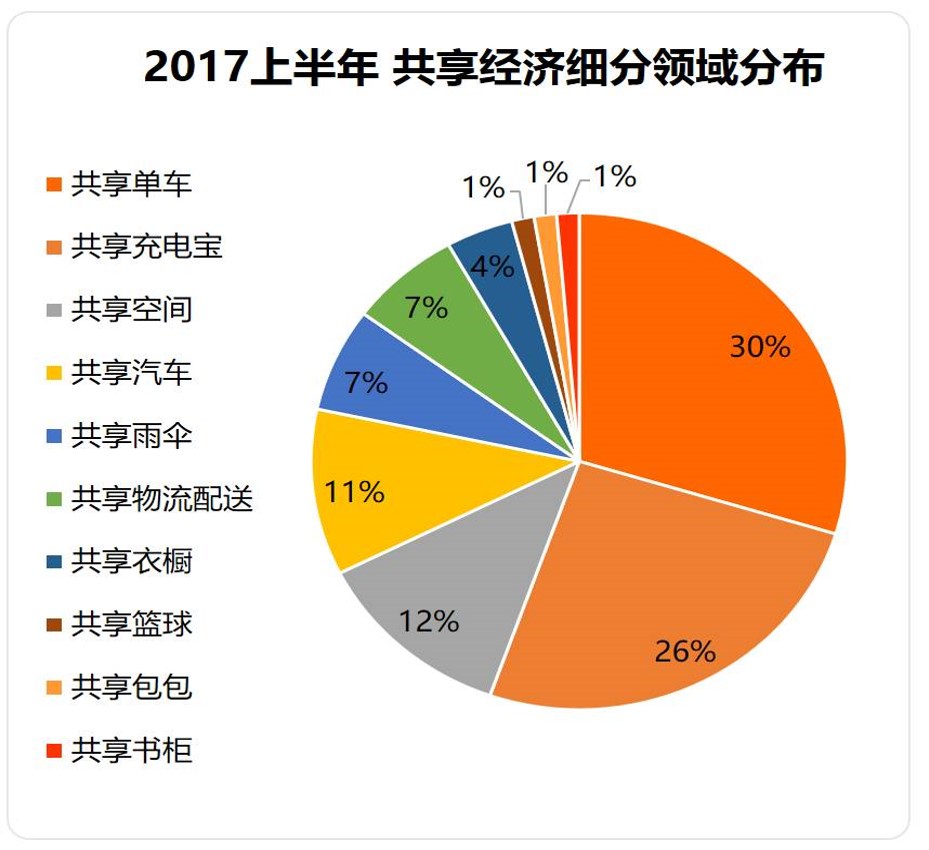 绿色gdp把资源消耗纳入经济_绿色gdp将资源消耗纳入经济发展成本.是对还是错(2)