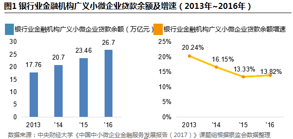 小微企业占gdp_小微企业