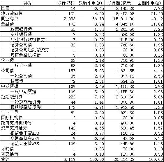 月度总结范文