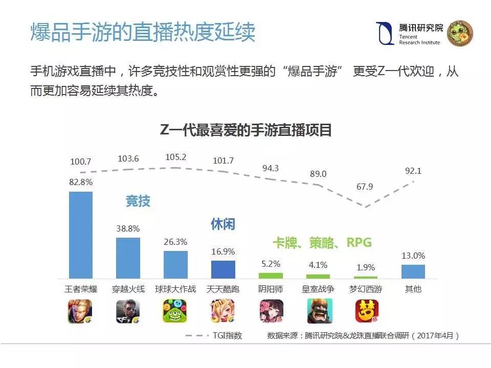 揭秘直播中的Z一代：娱乐求知两不误，圈子社交受热捧