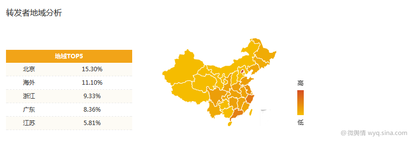 大数据舆情分析：全方位解读《战狼2》