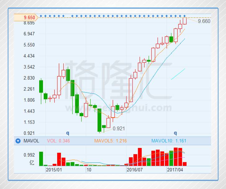 后起之秀丘钛科技1478.HK：会是下一个舜宇吗？