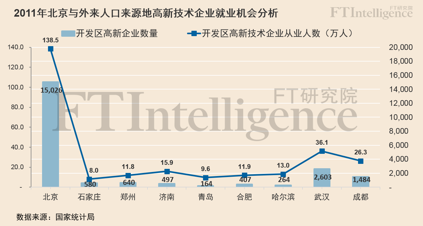 北漂人口_昌平未来人口大增 回龙观 天通苑的人口逼近100万