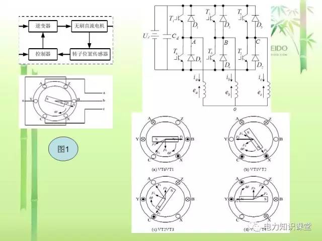 讲解电动机分类大全