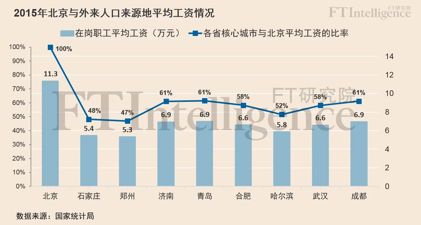 北京外来人口来源地_北京大学(2)