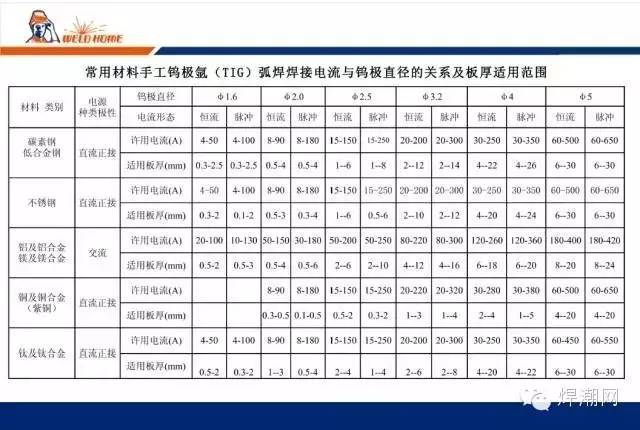 焊接电流电压焊条怎么选看这里附海宁高薪焊工招聘信息