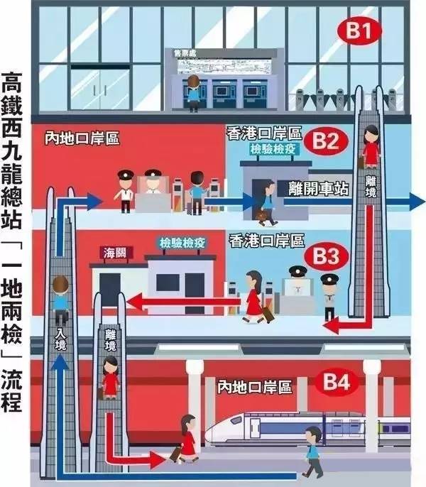 丫霸！福州人去香港可以坐高铁啦，只要5小时，美景美食那么多！