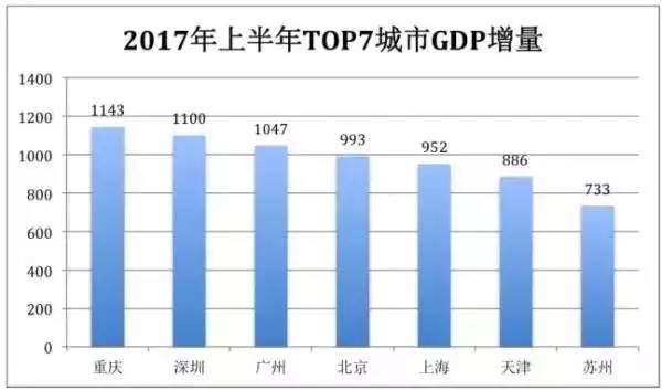 一个城市如何发展gdp(2)