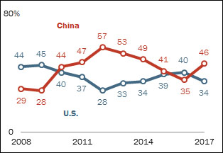 中美两国历年gdp比较_政能亮丨 灯光经济学 里的中国改革(3)