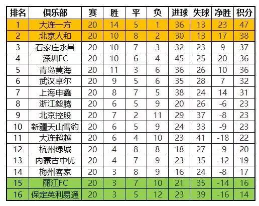 青岛人口和石家庄人口_石家庄人口变化统计图(2)