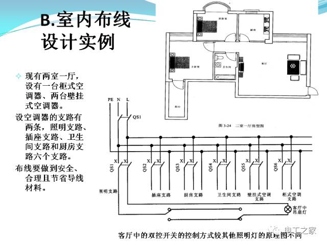 讲解家装电路规划与施工