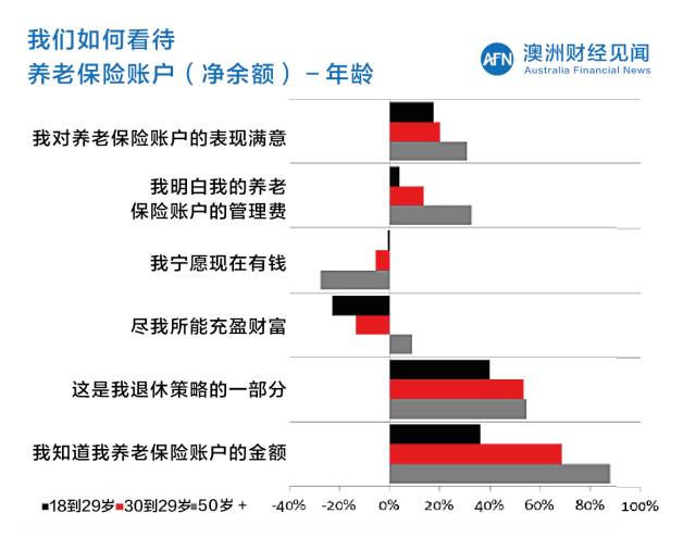 澳大利人口_墨尔本又获发达国家前五殊荣 但是 很多墨尔本人竟然不情愿不开