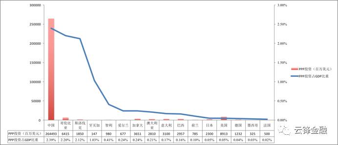 各国个人gdp_各国gdp增长动图(3)