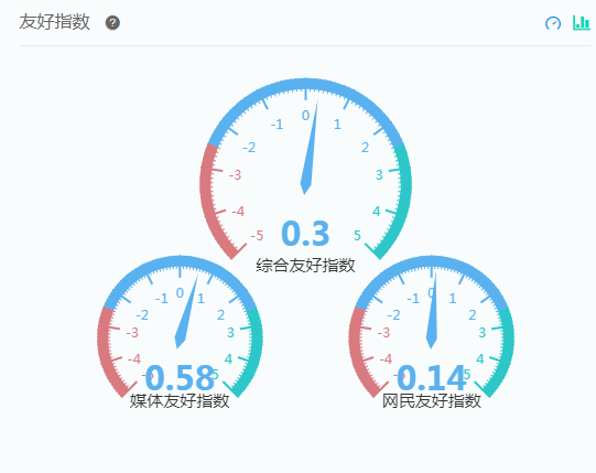 大数据舆情分析：全方位解读《战狼2》