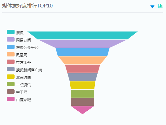 大数据舆情分析：全方位解读《战狼2》