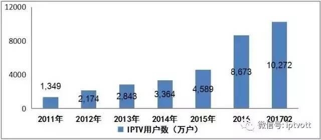 【动态】2017年二季度全国电信业主要发展指