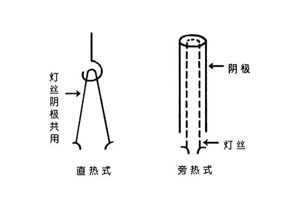 【发烧物语】浅说真空管