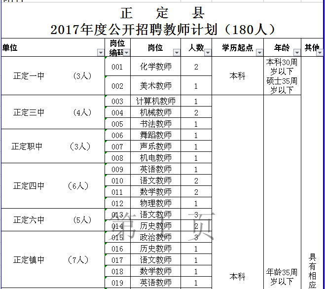 千人口单位