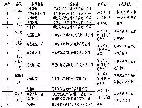 房屋拆迁补偿与户口中人口有关吗_房屋拆迁补偿协议图片(3)