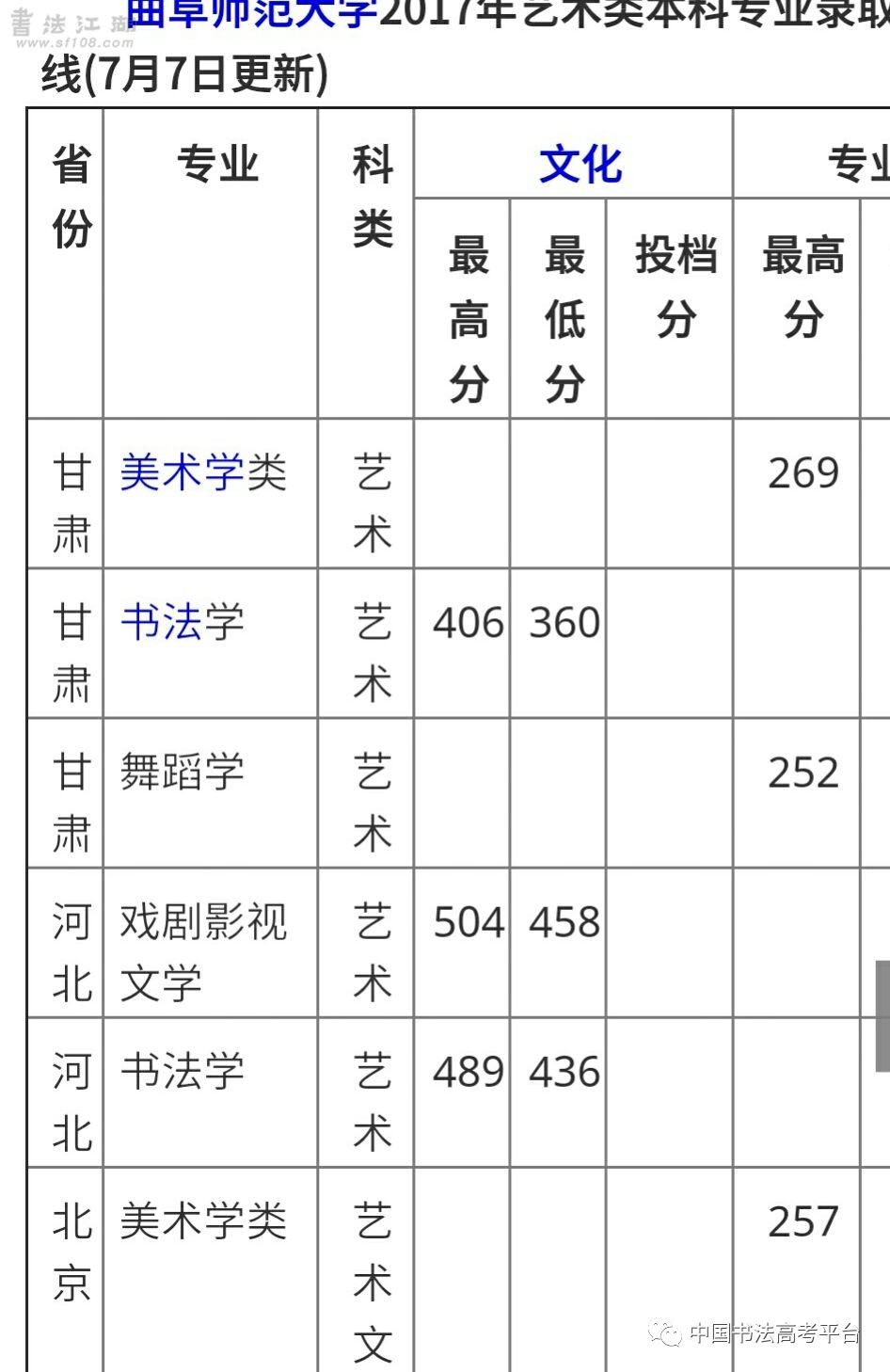 2017年招收书法高校最低录取分数线汇总(书法江湖汇总